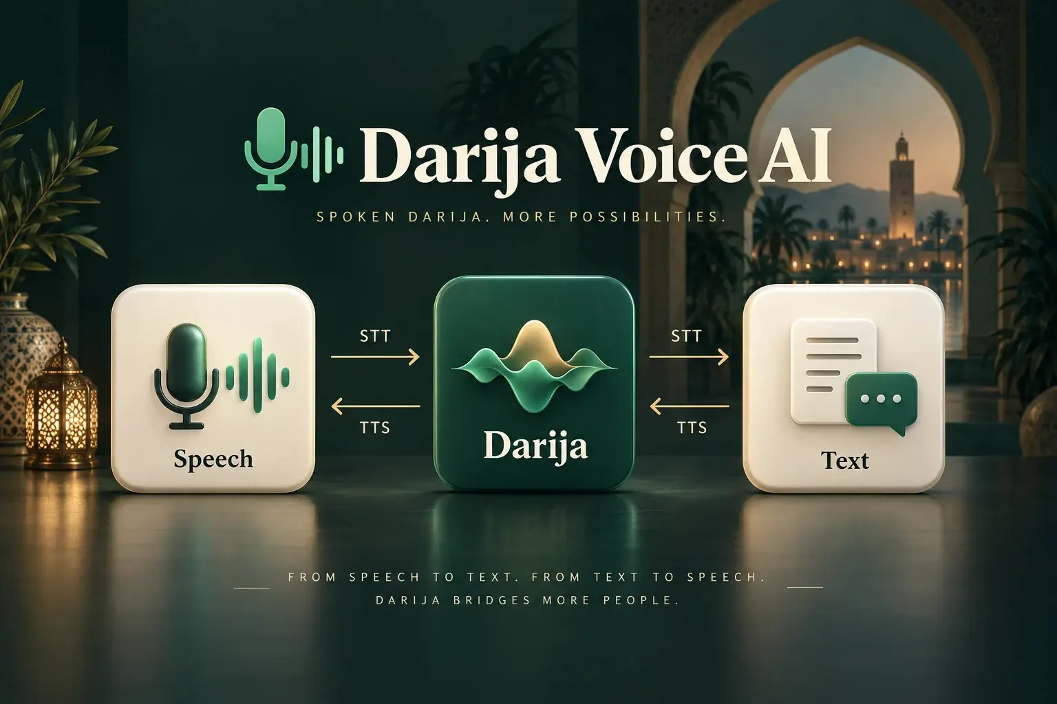 Darija Voice AI illustration showing speech-to-text and text-to-speech around a Darija model