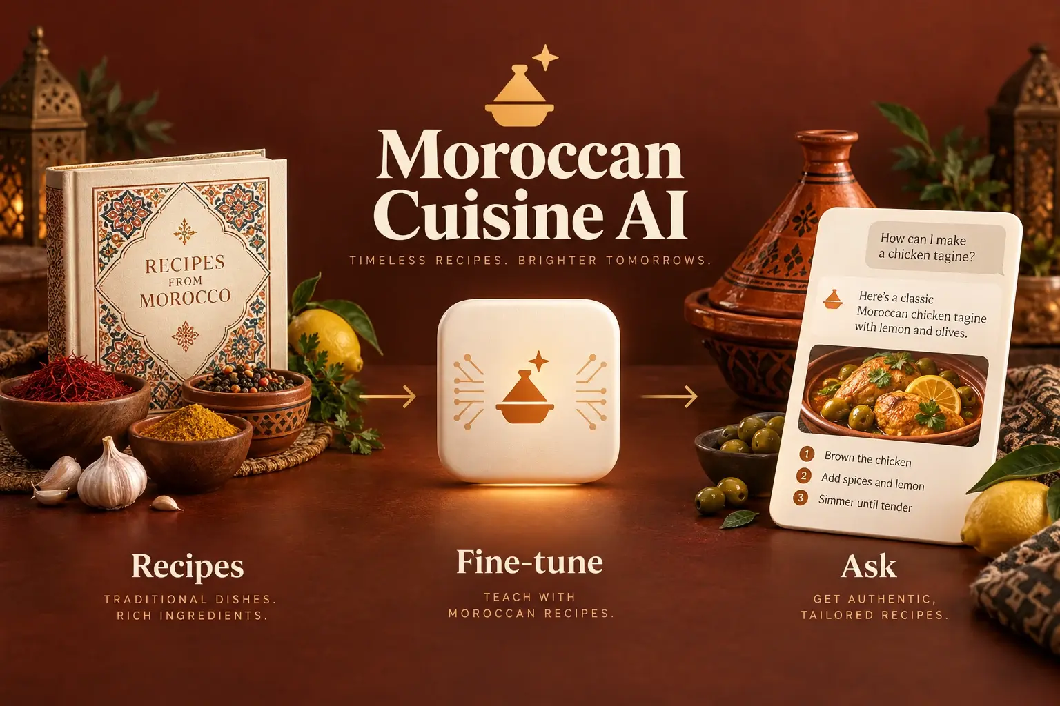 Moroccan Cuisine AI illustration showing recipes, model fine-tuning and culinary questions with a Moroccan tagine